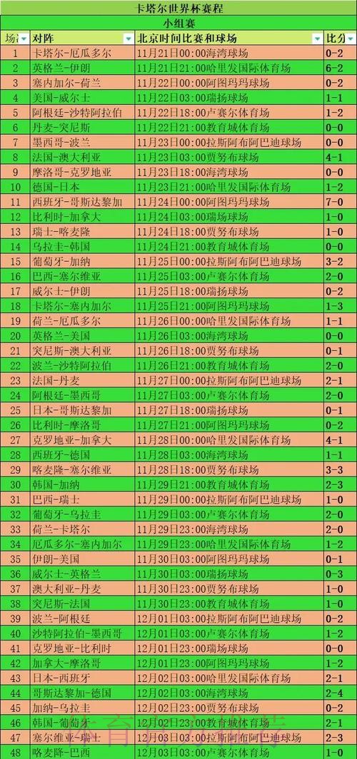 本届世界杯巴西德布劳内小组赛形势全面分析