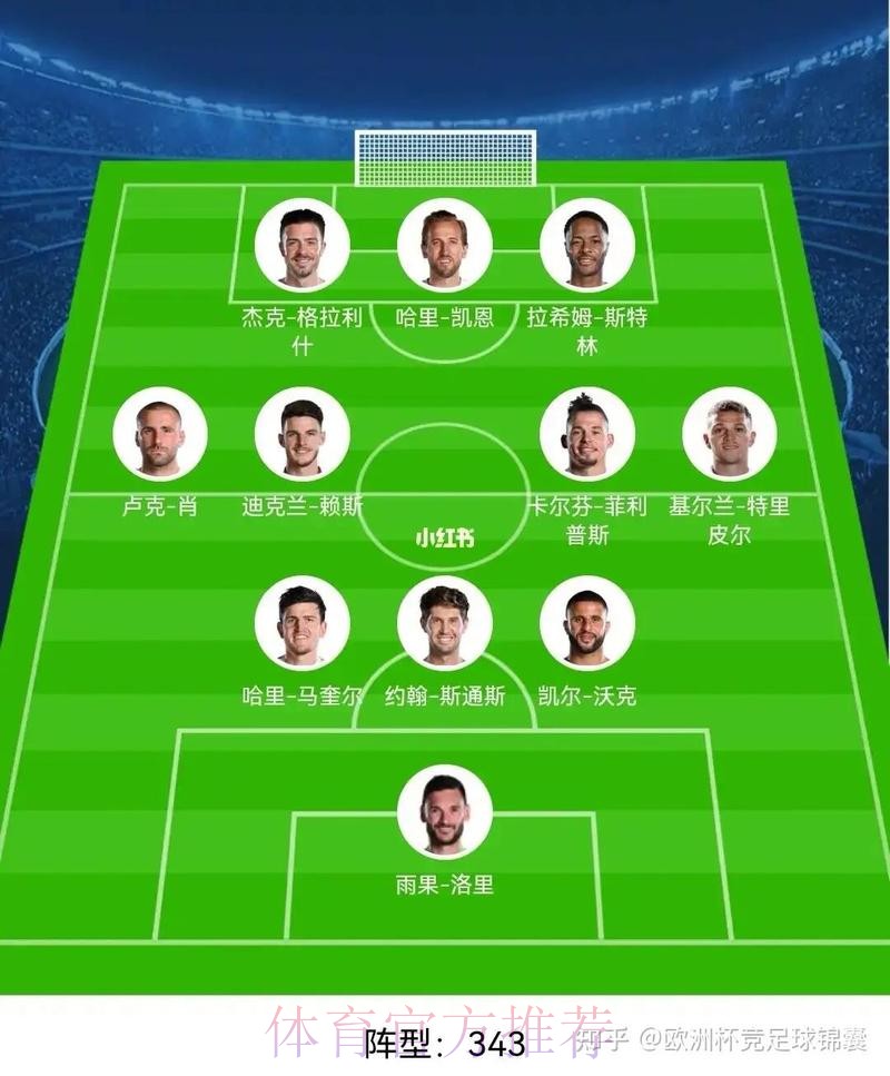 世界杯英格兰德布劳内阵容解析完整指南