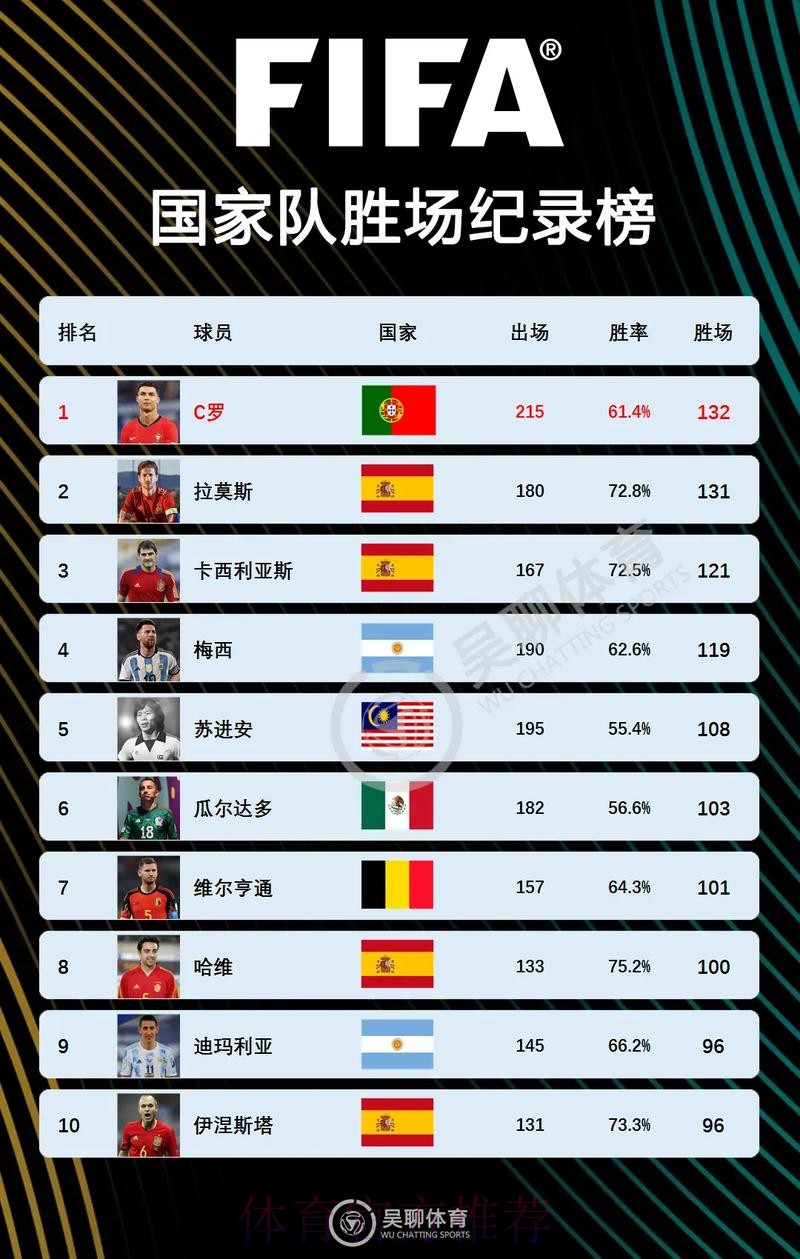 2026世界杯西班牙C罗比赛时间全解析 2026世界杯西班牙C罗比赛时间全解析