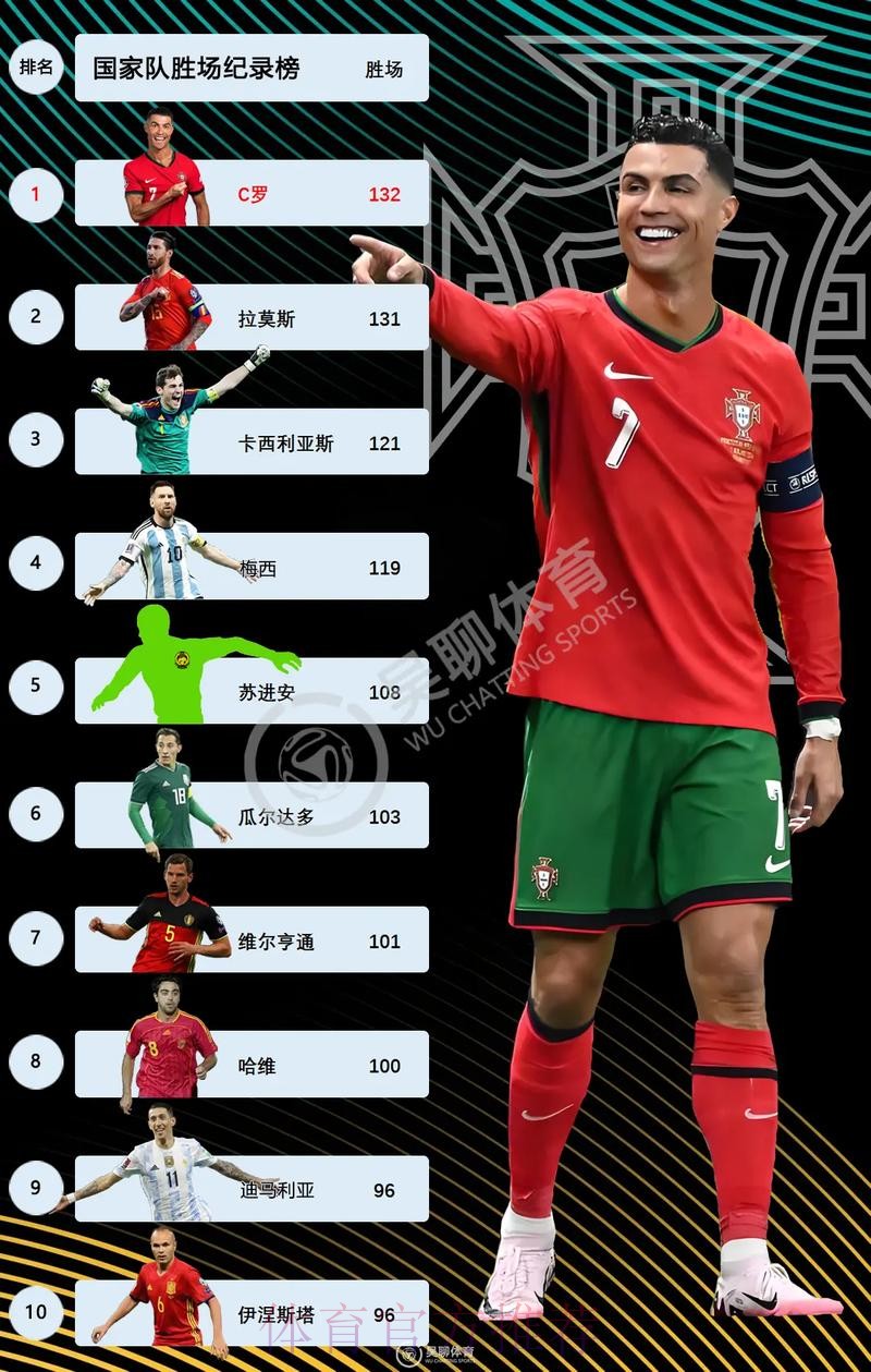 2026世界杯西班牙C罗比赛时间全解析 2026世界杯西班牙C罗比赛时间全解析