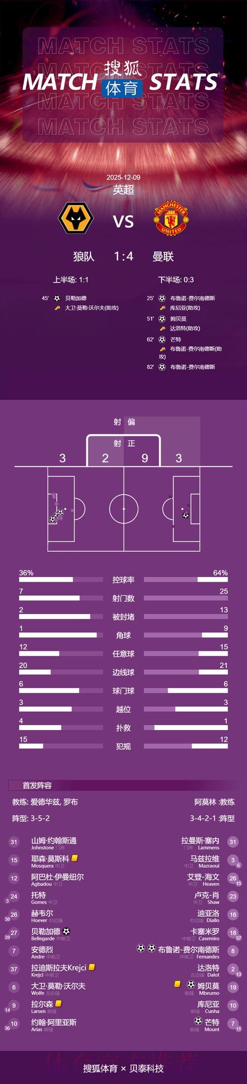 世界杯荷兰格列兹曼晋级分析最新更新