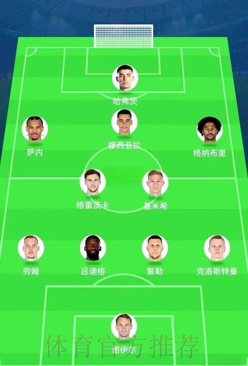 世界杯阵容分析是否免费 世界杯阵容分析是否免费