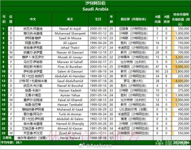 2026美加墨世界杯每日赛程完整版
