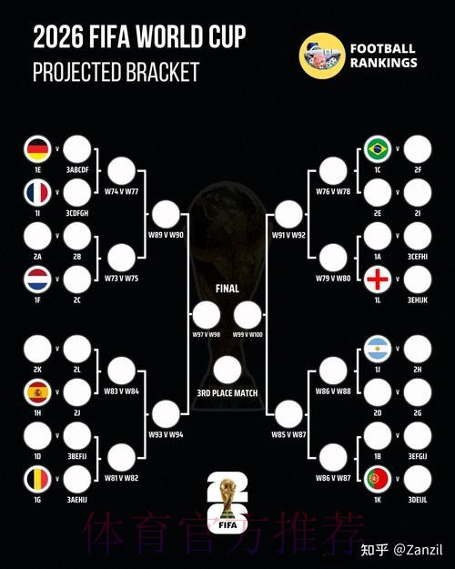 2026世界杯阵容分析怎么看 2026世界杯阵容分析怎么看