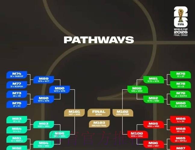 2026世界杯小组赛积分方法